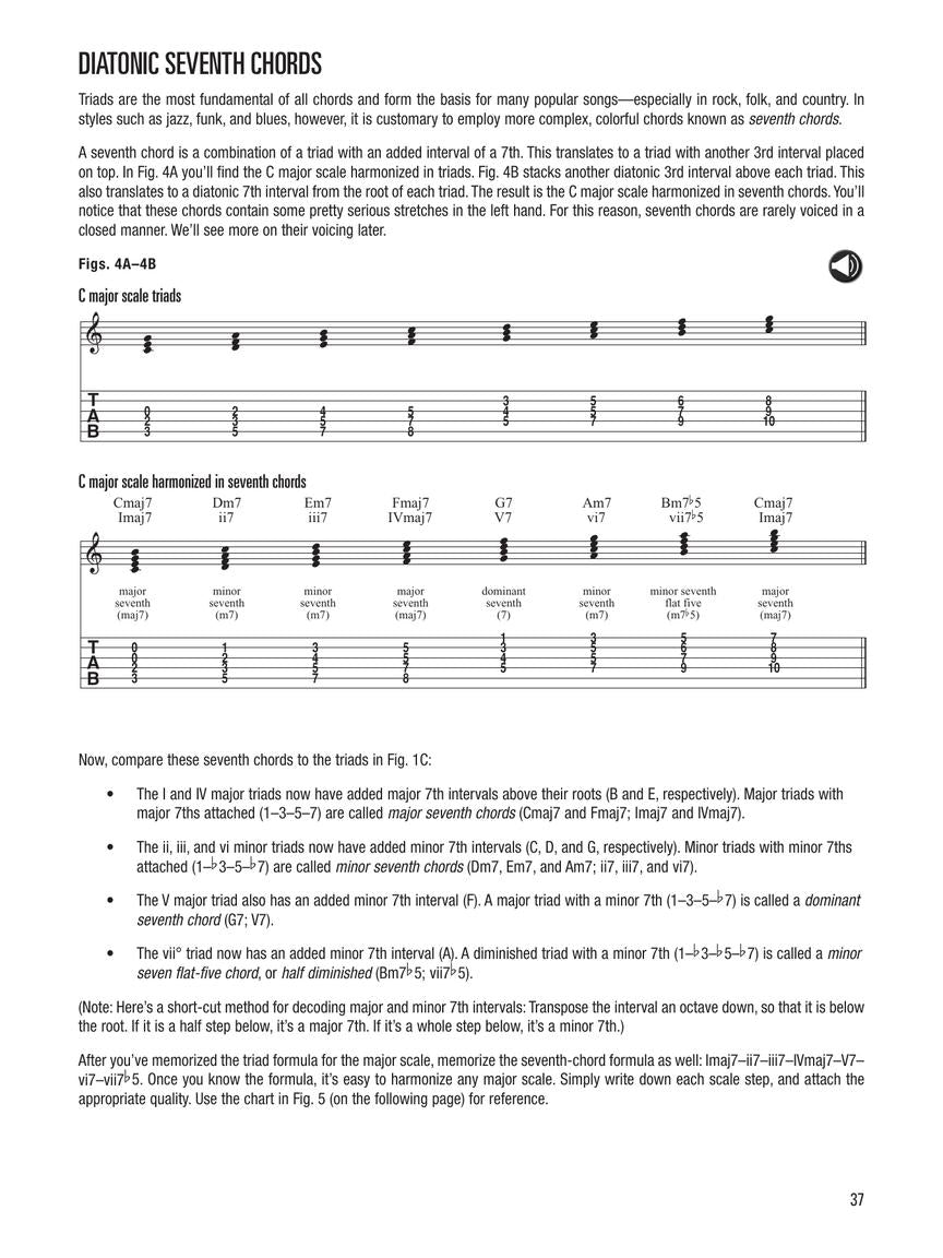 Music Theory for Guitarists