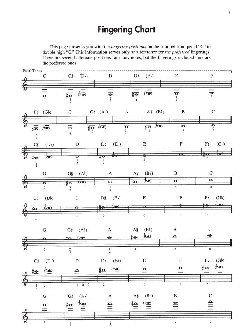 Sandoval, Arturo - Playing Techniques & Performance Studies for Trumpet