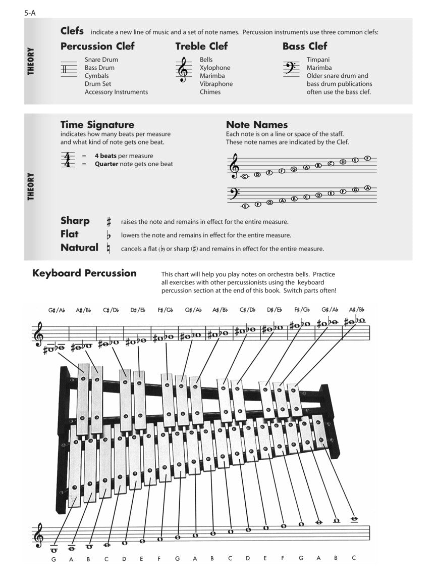 Essential Elements for Band - Percussion Book 1 (w/EEi)