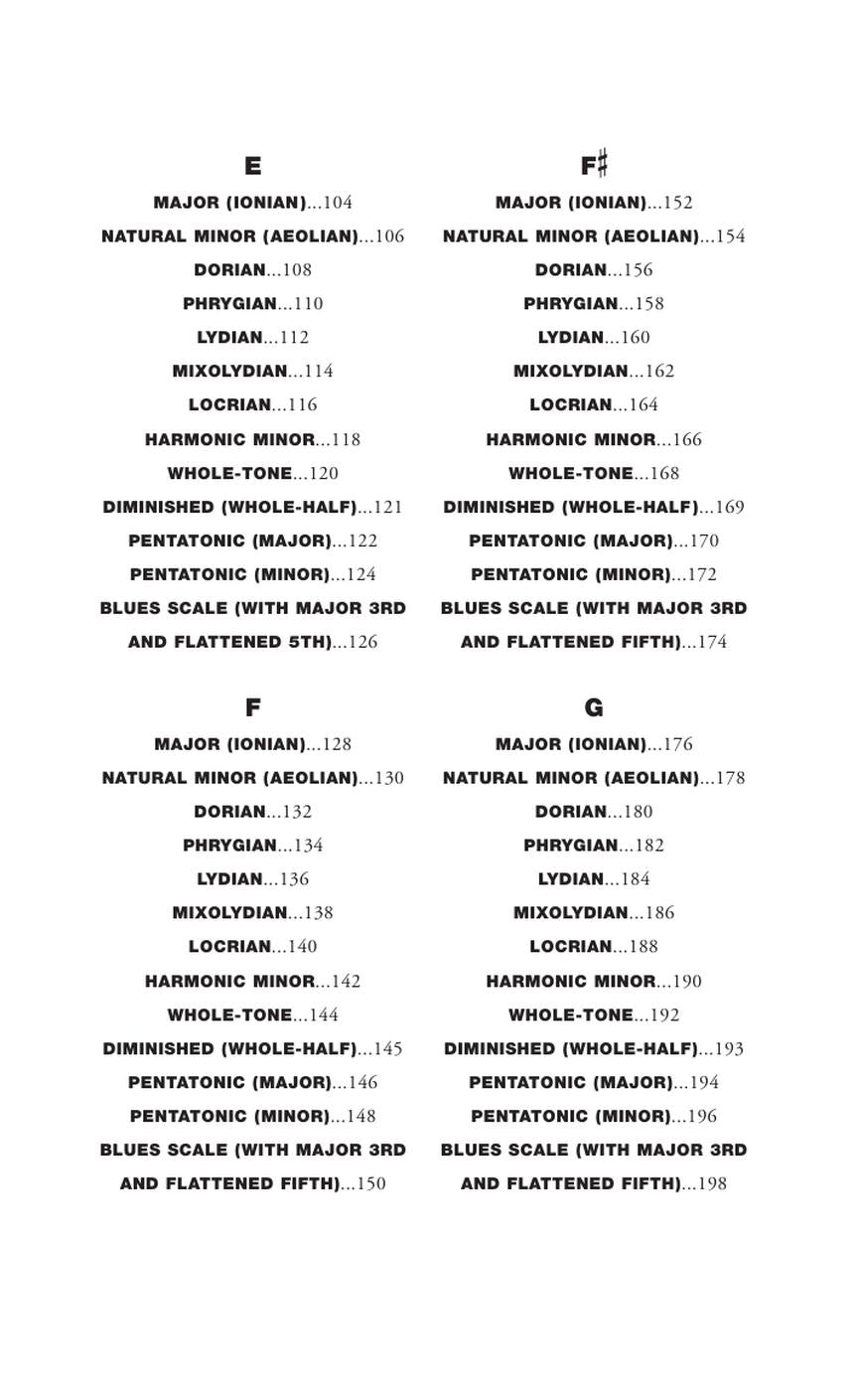 Little Black Book of Scales