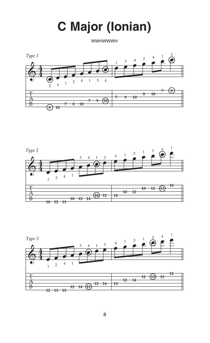 Little Black Book of Scales