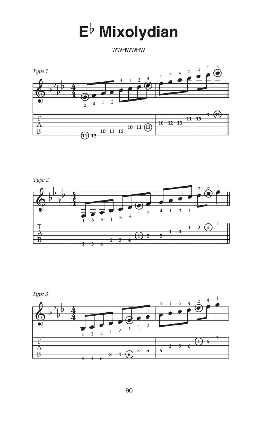 Little Black Book of Scales