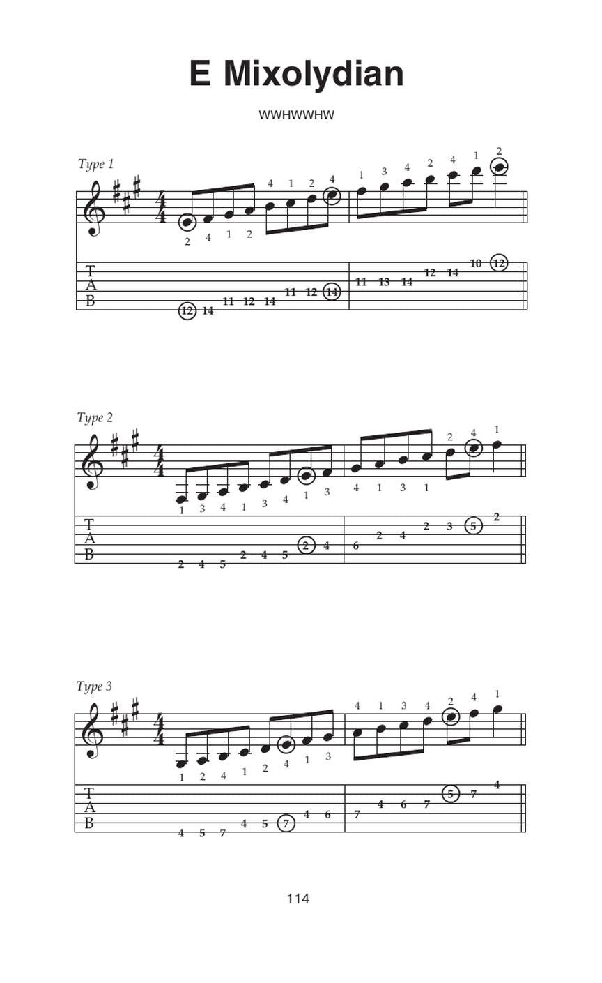 Little Black Book of Scales