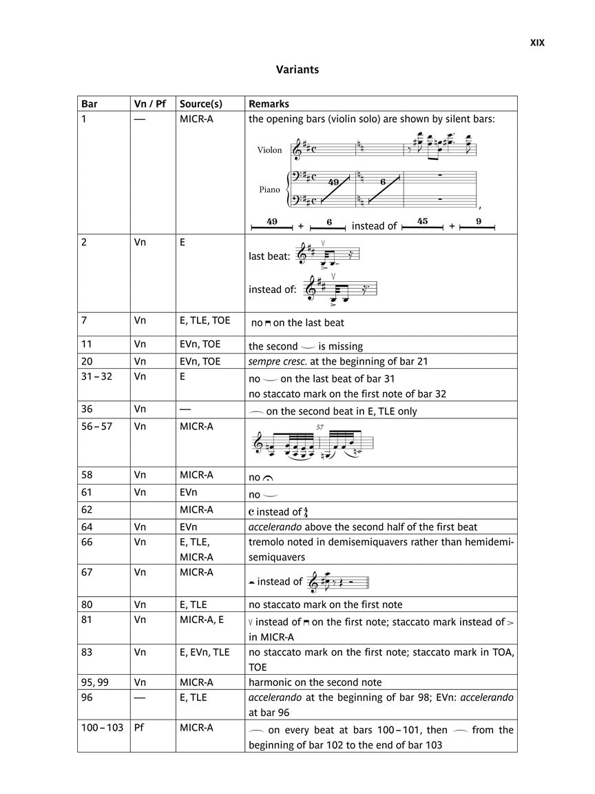Ravel Tzigane for Violin And Piano