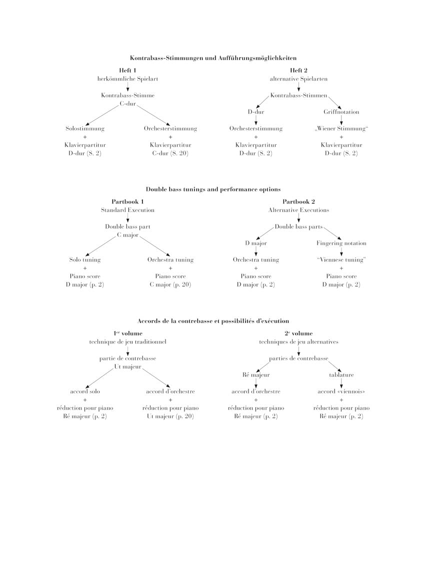 Vanhal Double Bass Concerto