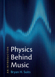 Physics Behind Music An Introduction