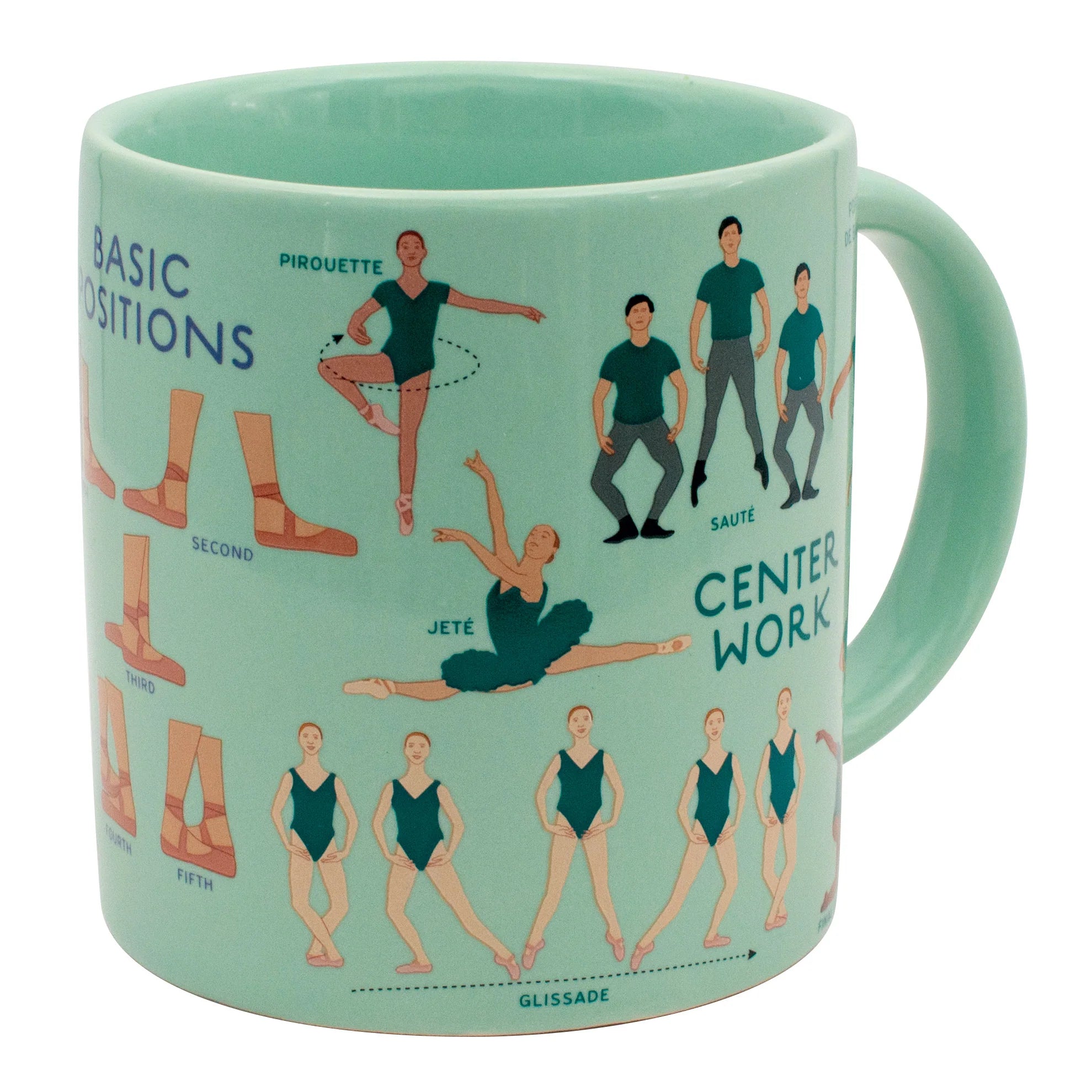 Mug: Ballet Positions