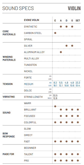 Violin String Set Jargar Evoke