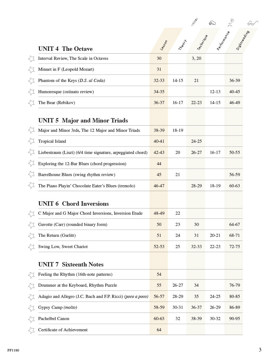 Faber Piano Adventures Lesson Book 3B