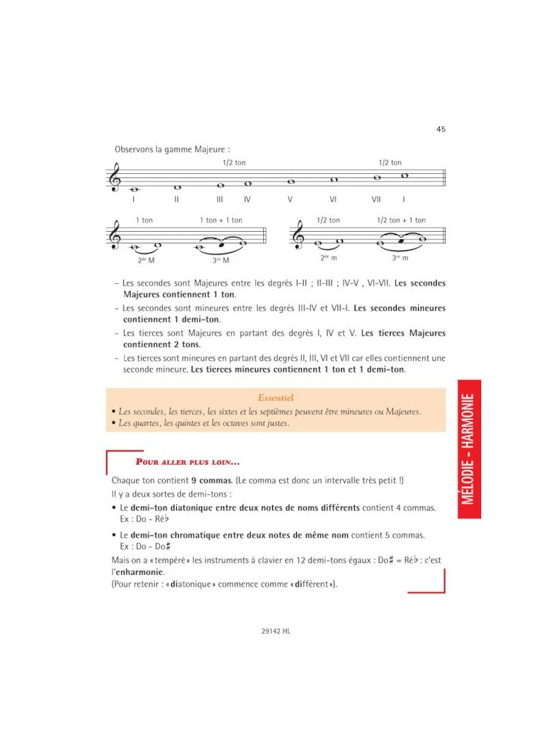 Charritat: La Théorie de la musique