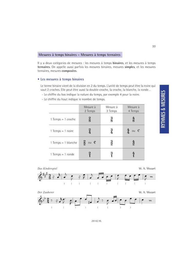 Charritat: La Théorie de la musique