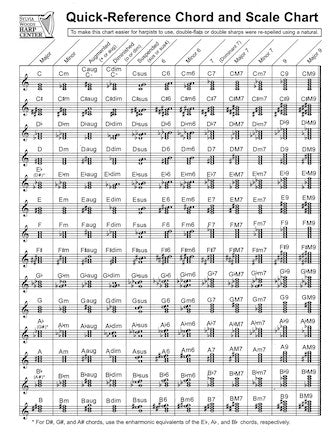 Quick-reference Chord And Scale Chart (for Harpists)