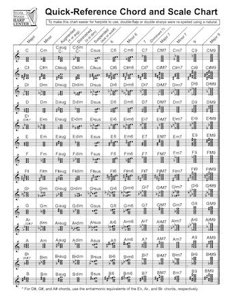 Quick-reference Chord And Scale Chart (for Harpists)