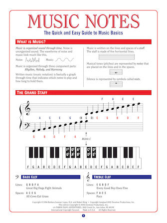 Music Notes - The Quick & Easy Guide to Music Basics