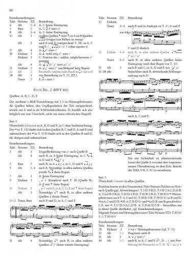 Bach French Suites BWV 812–817 & French Overture BWV 831