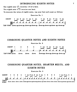 Fundamentals of Rhythm for the Drummer