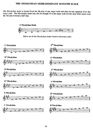 Encyclopedia of Scales, Modes and Melodic Patterns