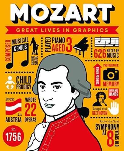 Mozart (Great Lives in Graphics)