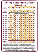 Theory and Transposing Guide