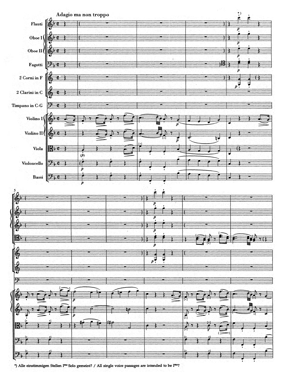 Haydn Symphony C major Hob. I:97